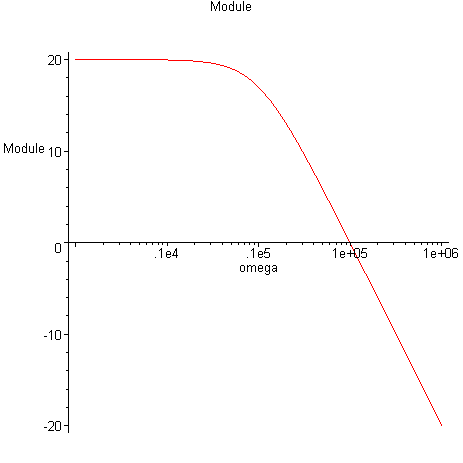 [Maple Plot]
