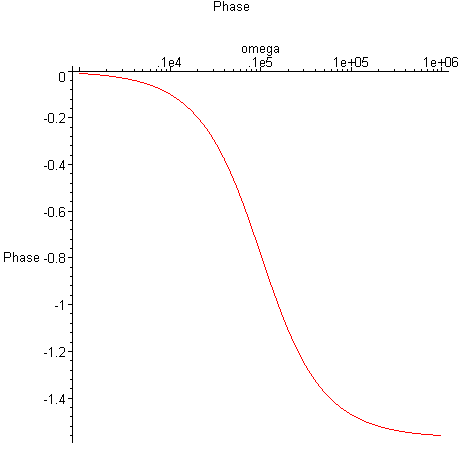 [Maple Plot]