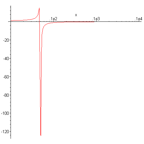 [Maple Plot]