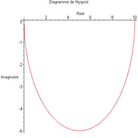 [Maple Plot]