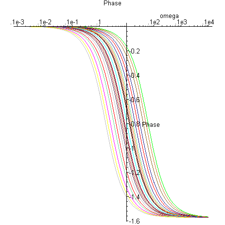 [Maple Plot]
